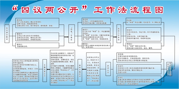 四议两公开流程图