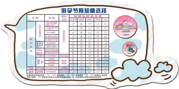 避孕节育知情选择