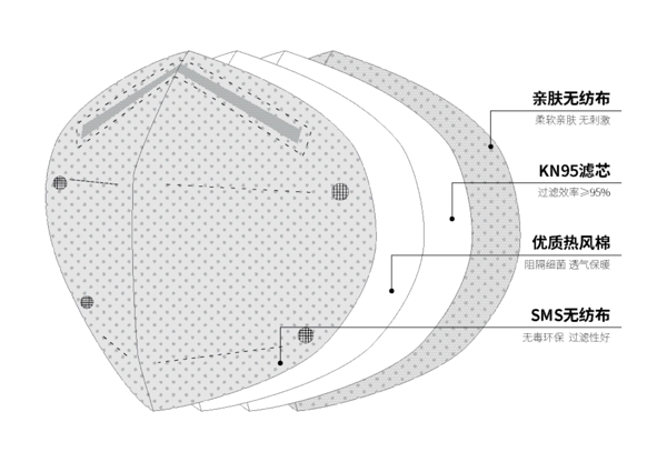 KN95防护口罩结构图