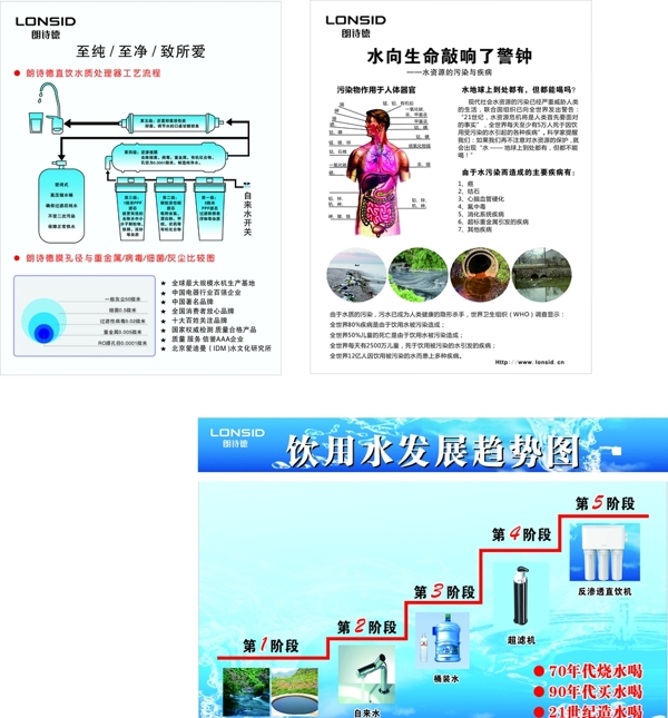 朗诗德饮水趋势图