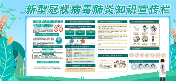 新型冠状病毒肺炎知识宣传栏