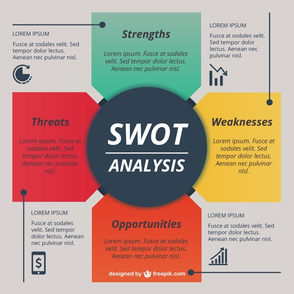SWOT分析模板平