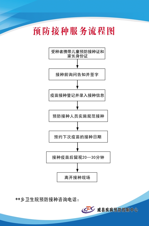 预防门流程图