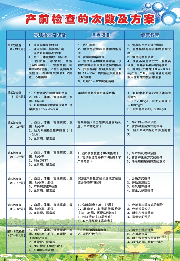 产前检查方案图片