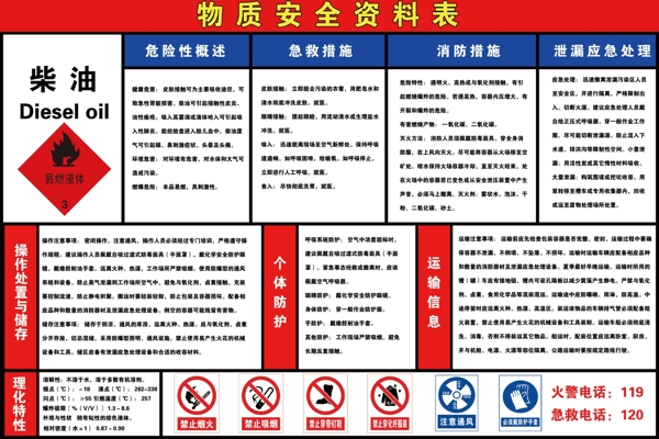 柴油物质安全资料表