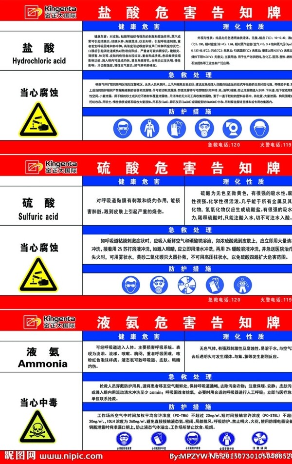 金正大硫酸盐酸液氨危险告知牌图片