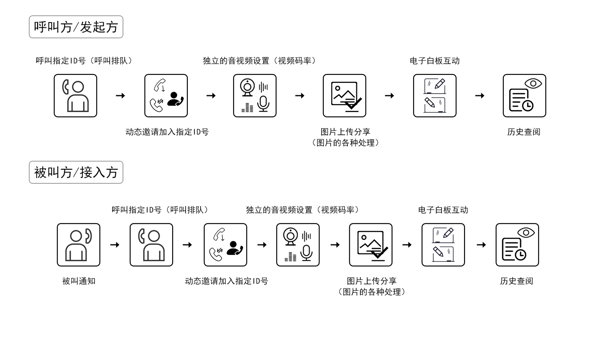 流程图