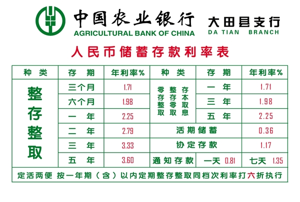 农业银行展板存款利率表图片