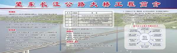 长江大桥展板图片