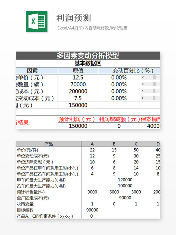 利润预测Excel文档