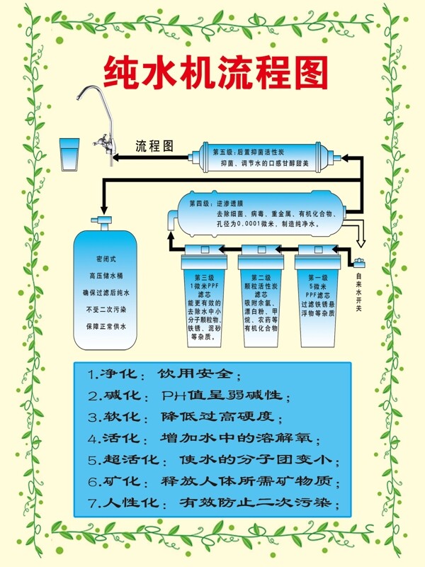 纯水机流程