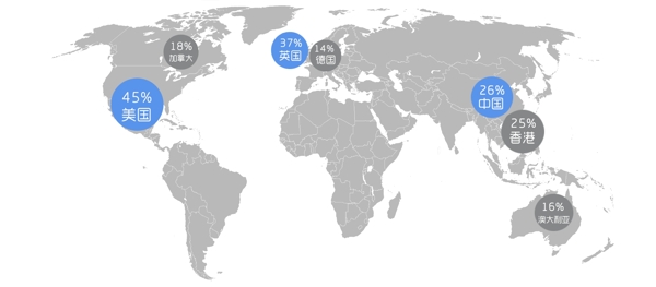 全球跨境电子商务市场图片