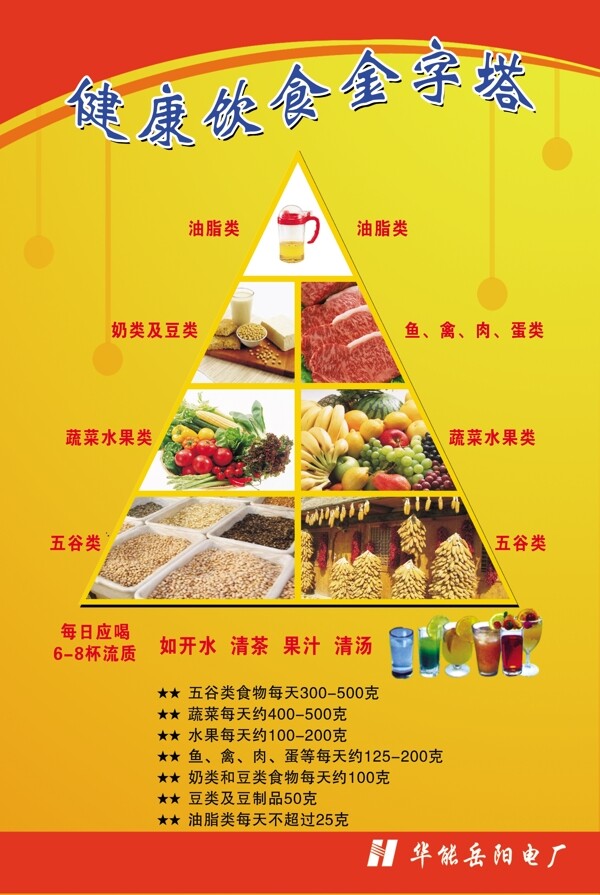 健康饮食金字塔宣传单图片