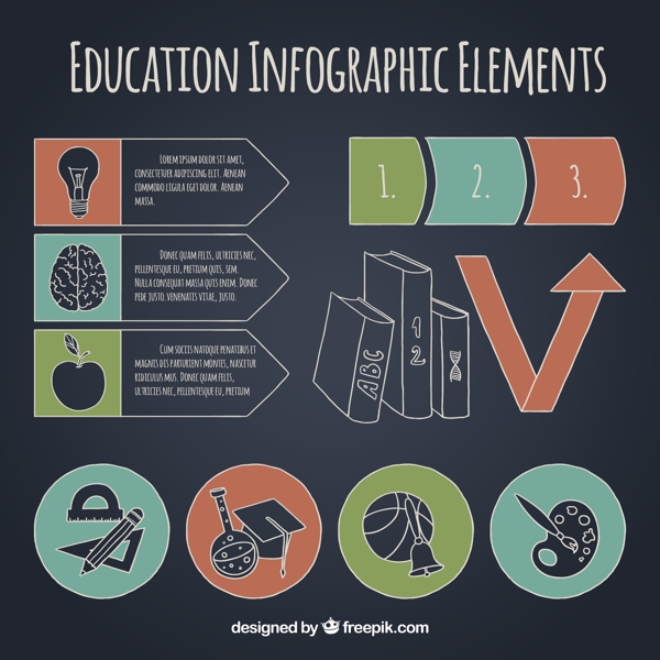 关于不同方面的educaciuoninfography