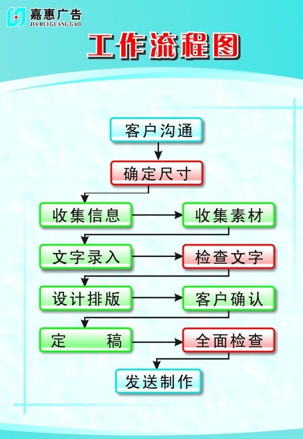 工作流程图