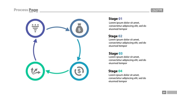 四阶段循环过程图模板