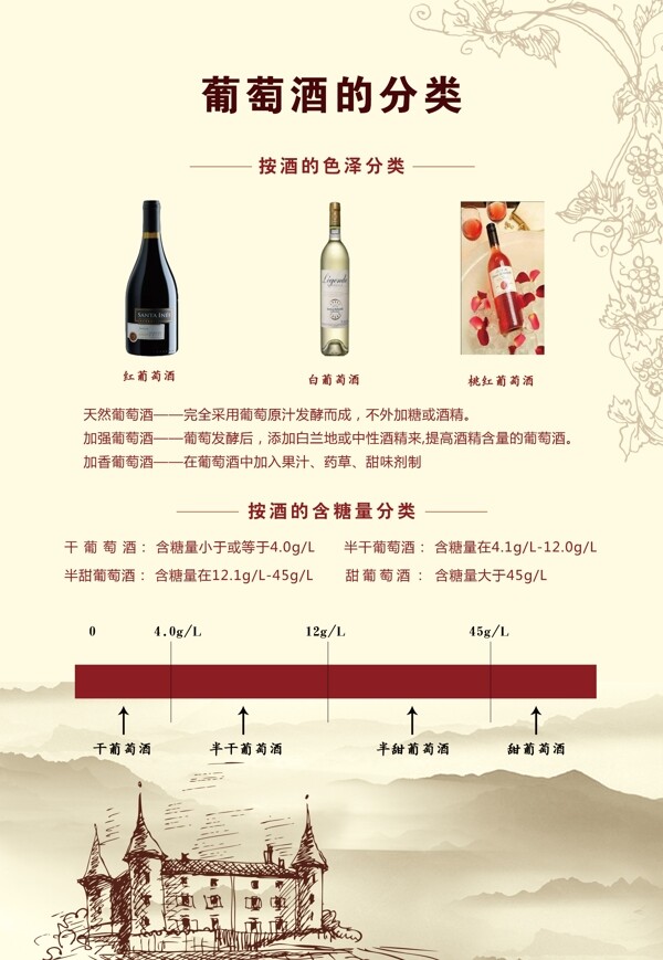 葡萄酒展板图片