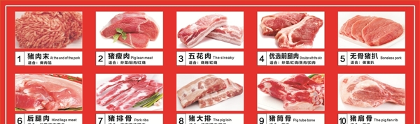 猪肉细分图