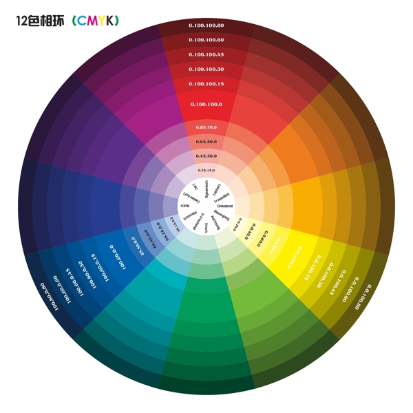 12色相环印前必备图片