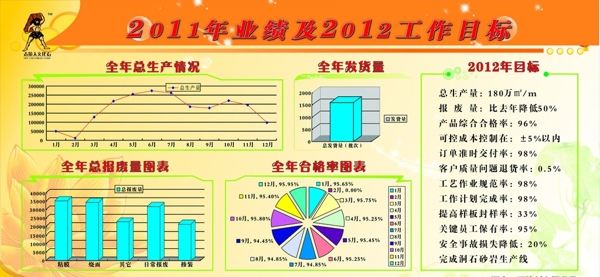 玉磊公司2011业绩及2012工作目标
