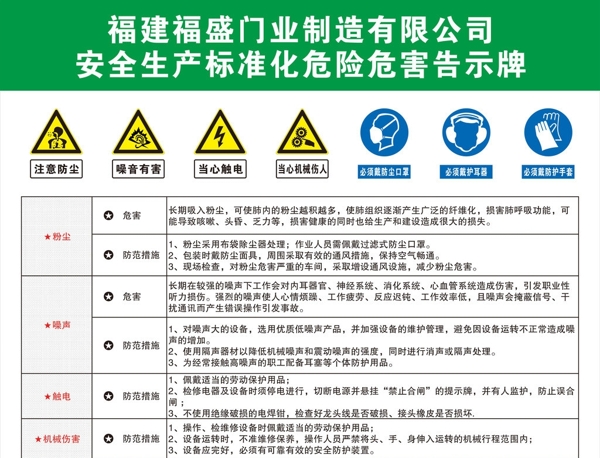 福盛安全生产标准化危险危害警示牌图片