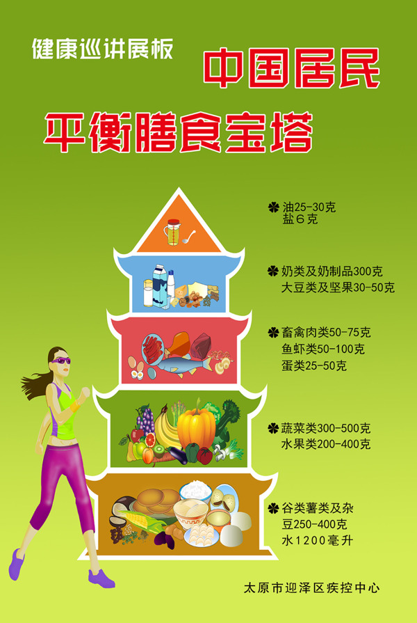 中国居民平衡膳食宝塔展板