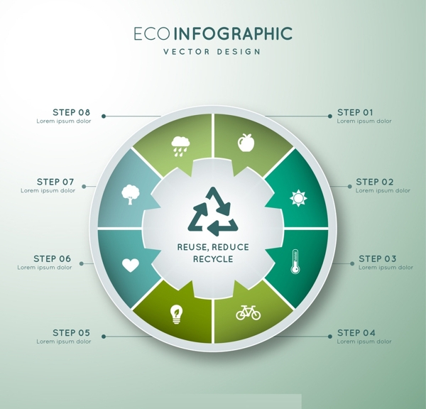 生态循环信息图表
