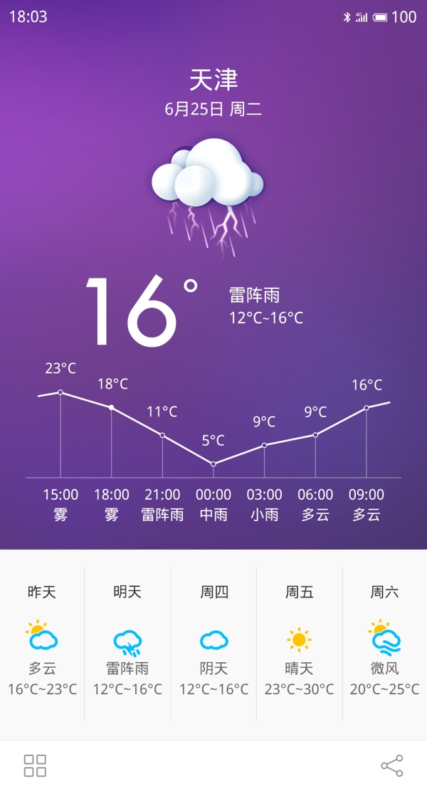 iphone6天气界面设计