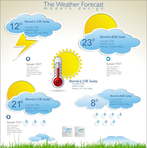天气信息图表