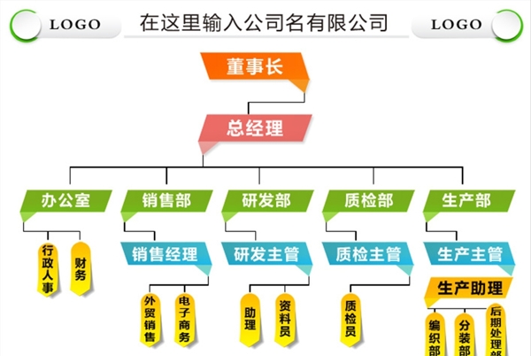 公司企业组织结构图模板