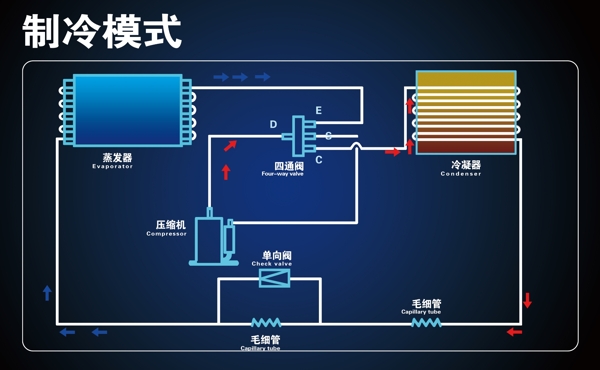 空调制冷模式