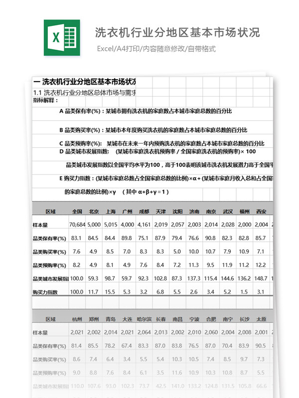 洗衣机行业分地区基本市场状况表格