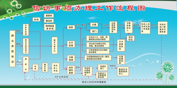 事项办理工作流程图图片