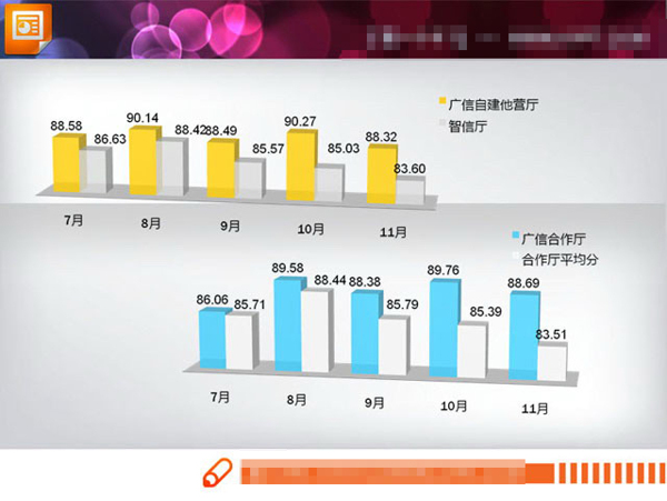 3d立体柱状图模板