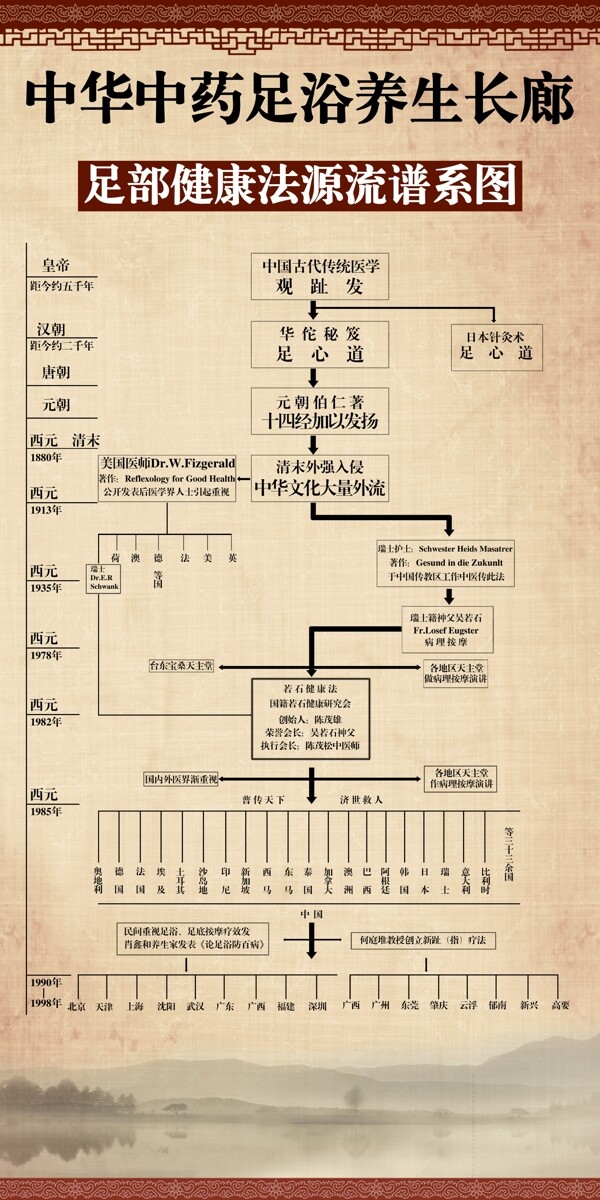 重要养生图片