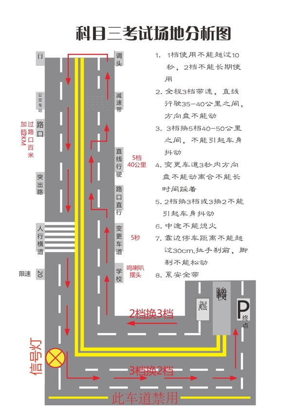 驾考素材图片