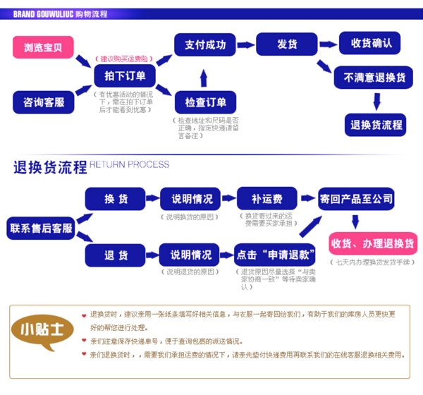 淘宝退换货流程模板