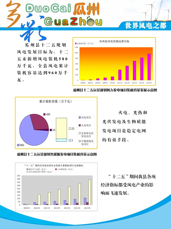 瓜州发展展板图片