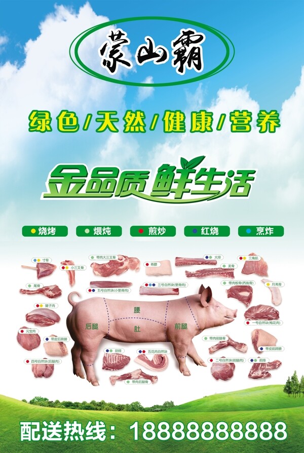 猪肉分布图图片