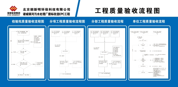 工程质量验收郎新明政路桥