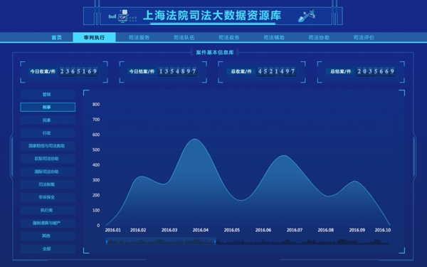 大数据平台后台系统