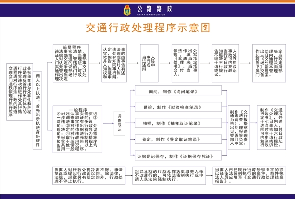 路政行政处理程序示意图