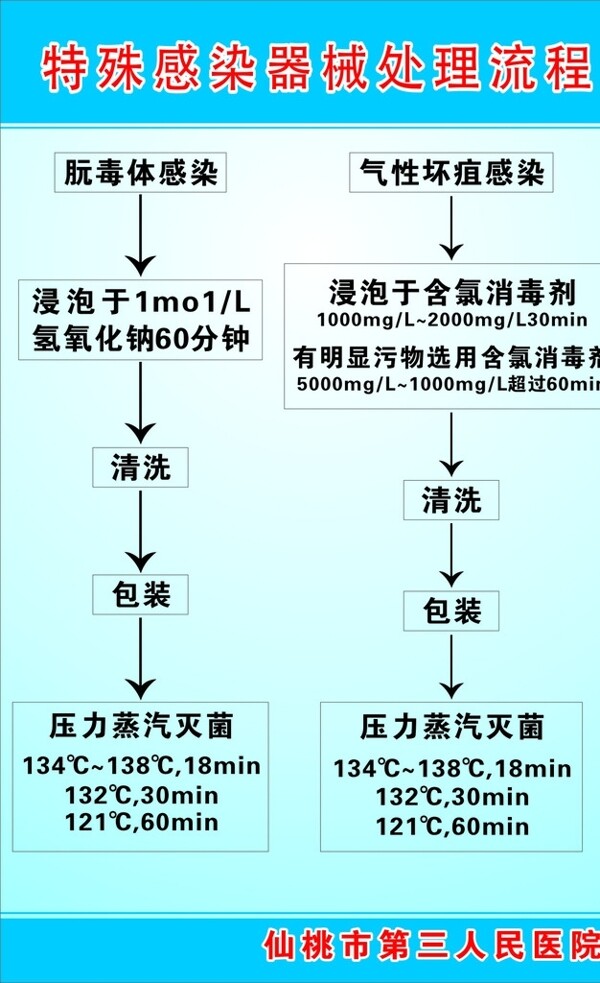 医院展板图片