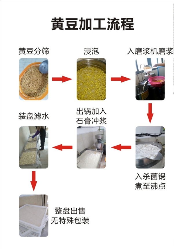 黄豆加工流程图图片