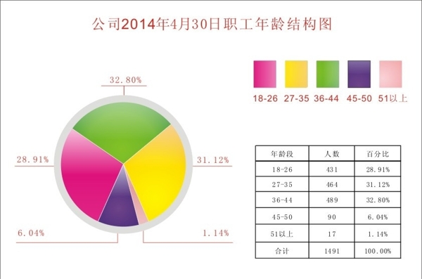 年龄架构图图片