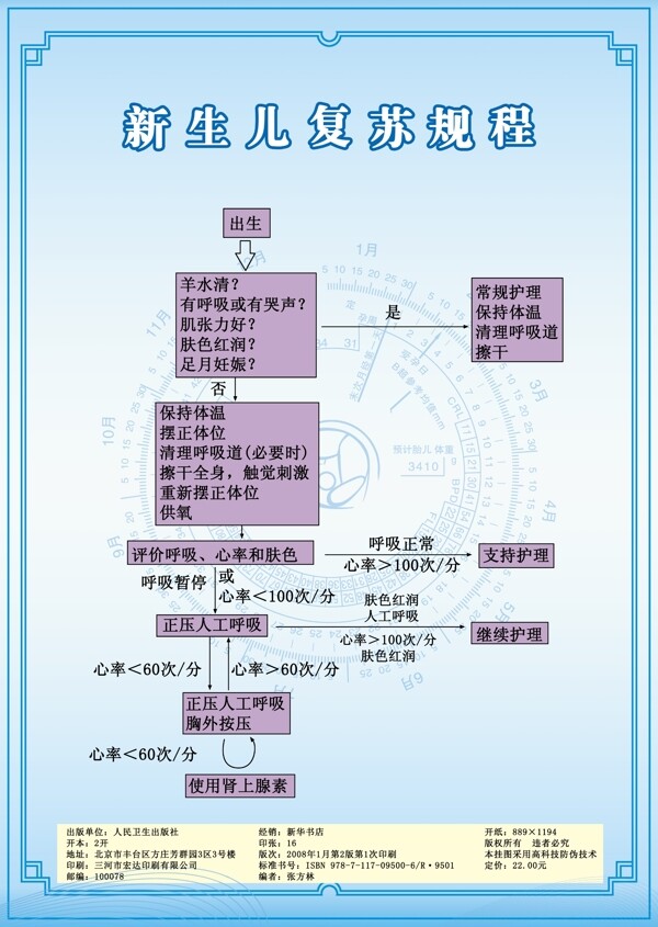 新生儿复苏规程图片