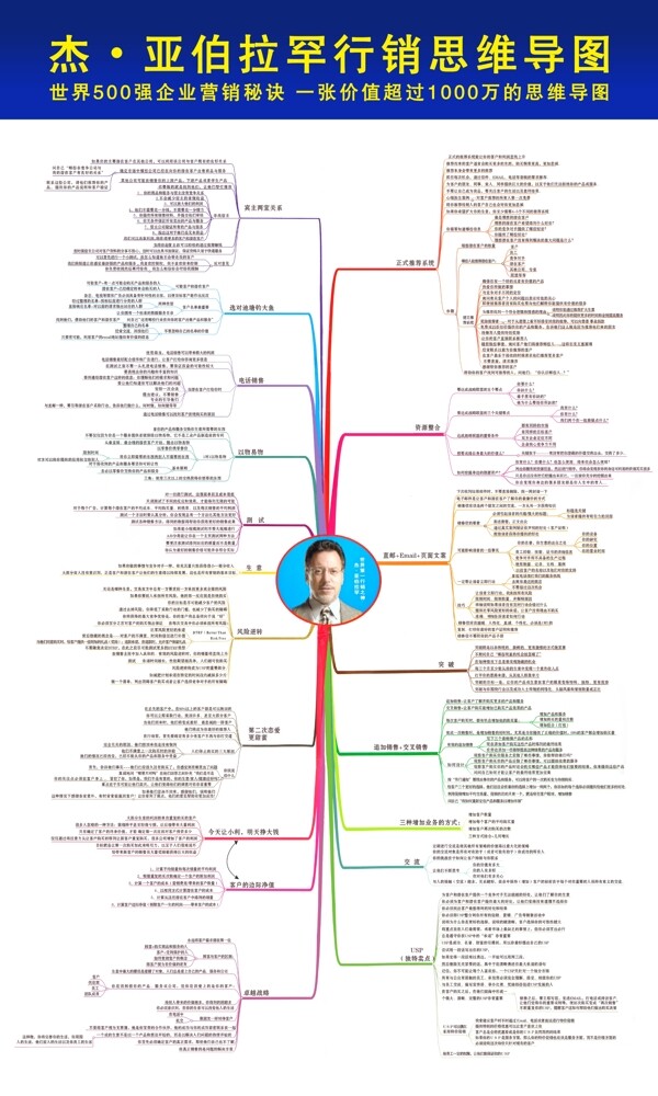 营销思维导图图片