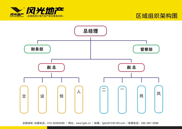 风光地产区域组织架构图片