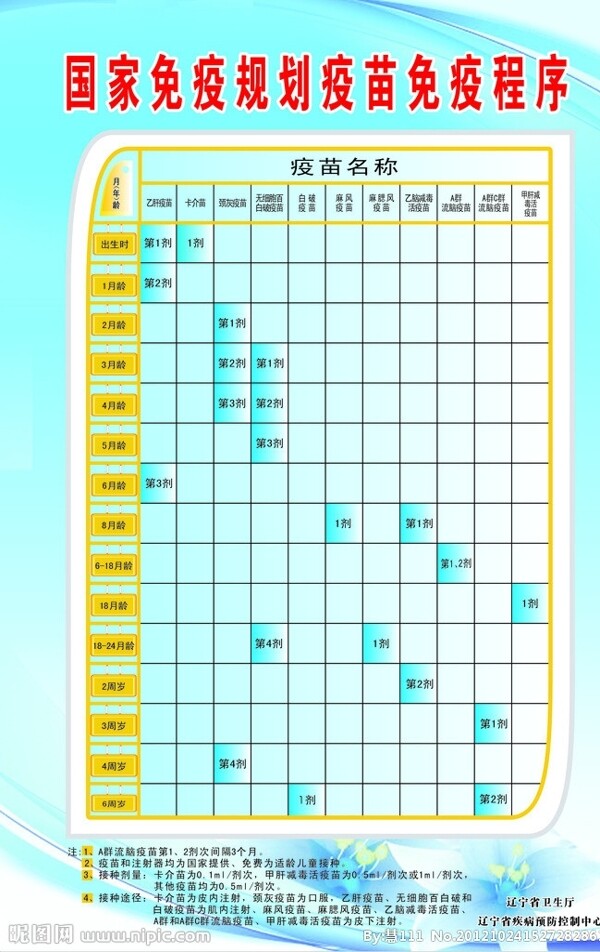 国家免疫规划疫苗免疫程序图片