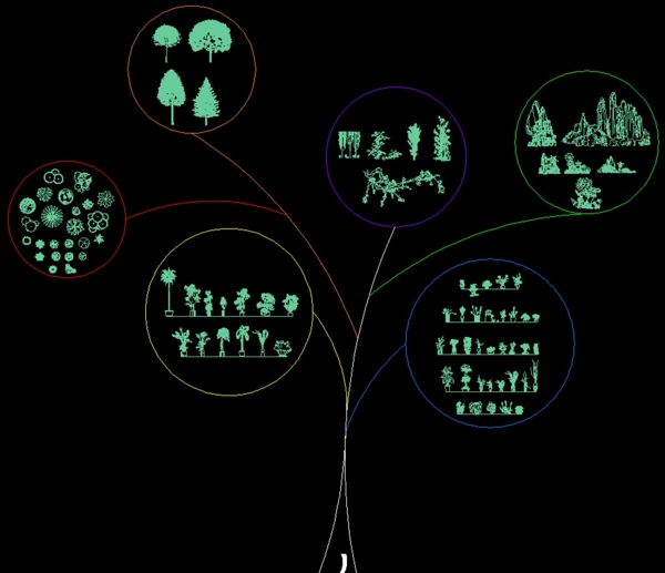 CAD植物素材分类图库